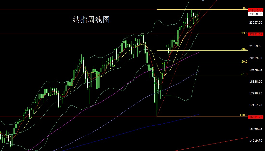 1757284508817732.jpg 纳指.jpg