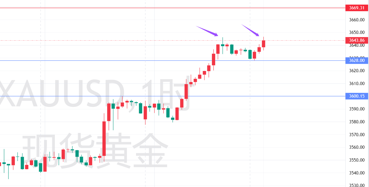 1757382910375279.png 黄金1.png