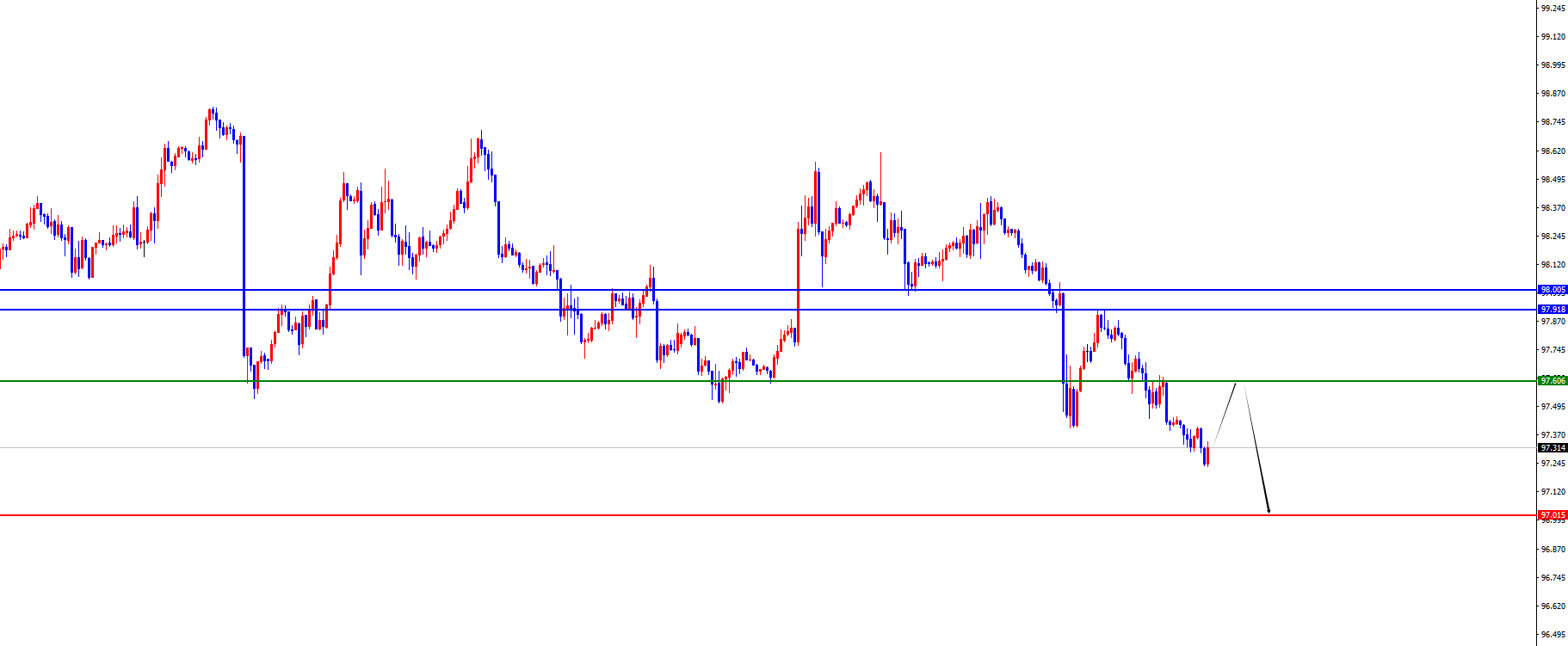 http://forex.cnfol.com/zhuanjiajianyi/20250909/31627284.shtml