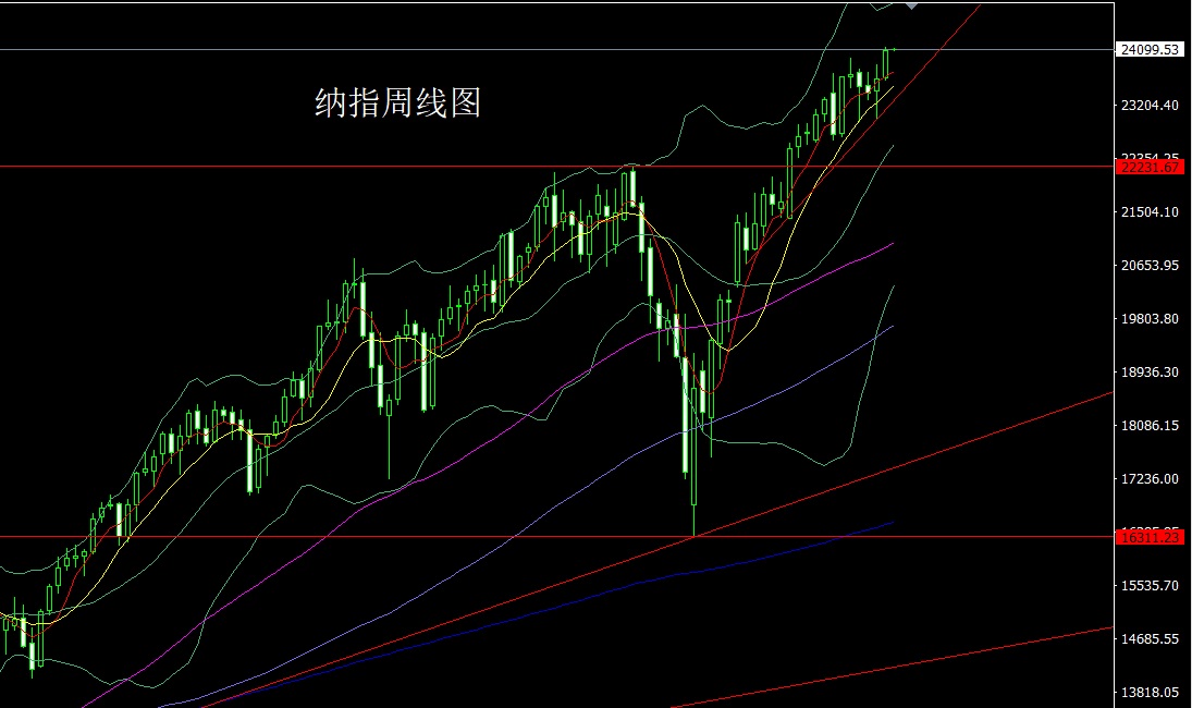 1757888631898211.jpg 纳指.jpg