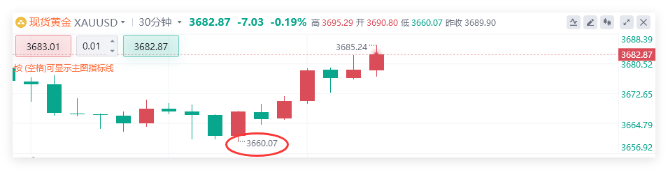 1758119355667057.png 9.17黄金行情图.png