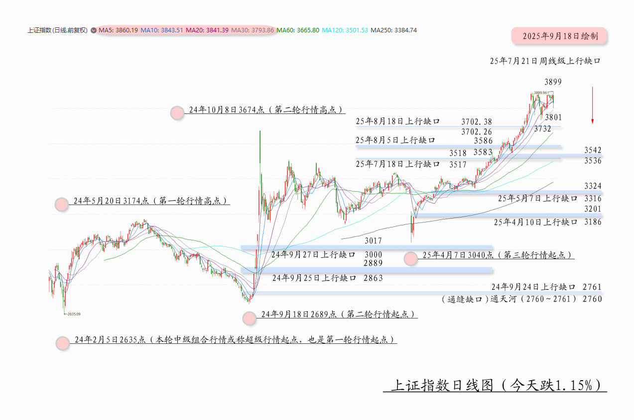 1758185059998067.jpg 震荡01.jpg