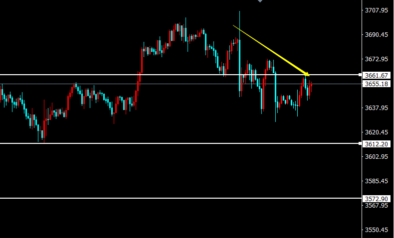 1758275135641157.png 黄金K线.png