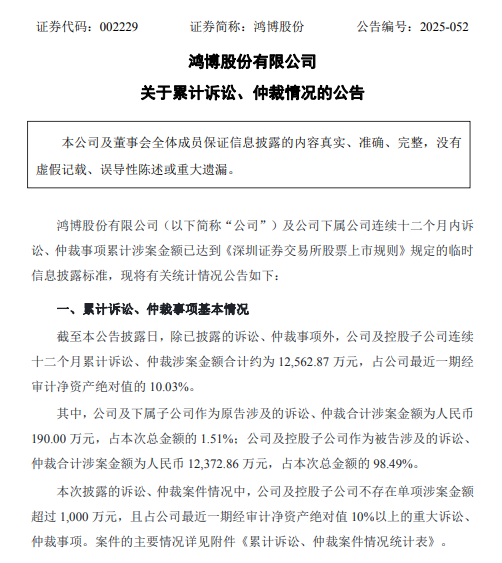 鸿博股份  诉讼.png