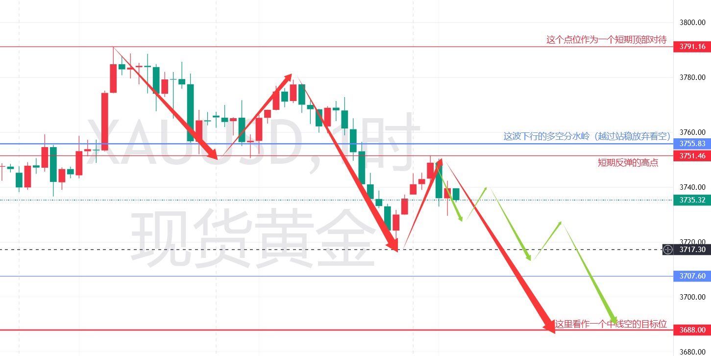 1758772214803209.png 黄金1.png