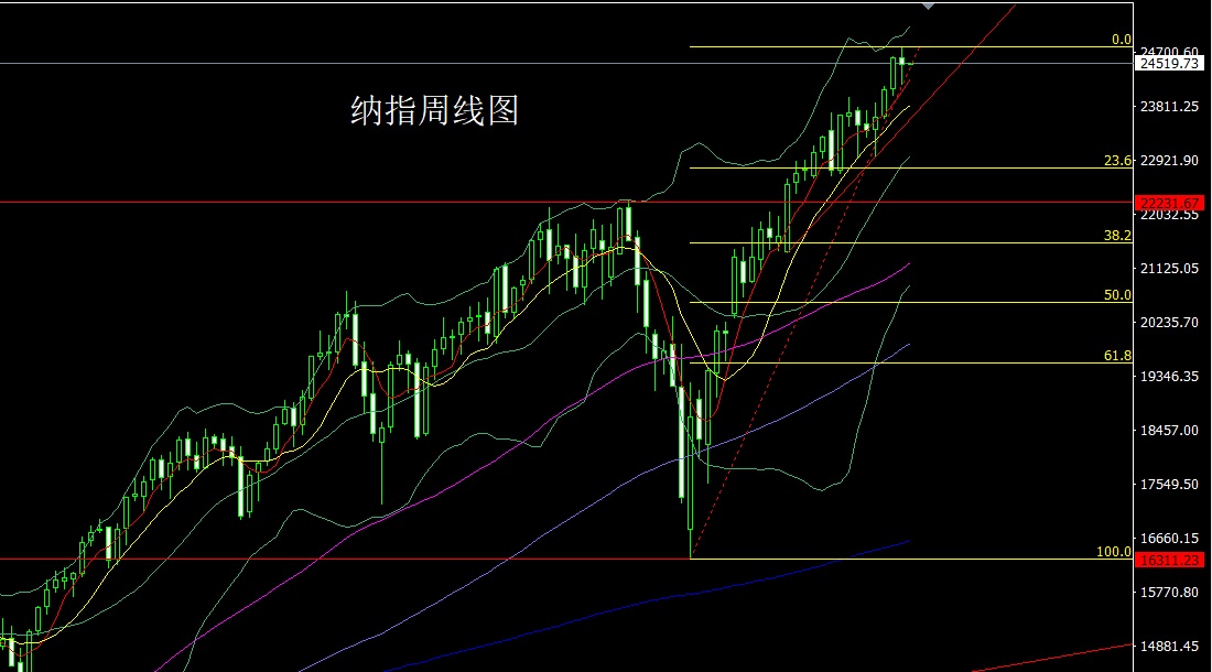 1759097880933491.jpg 纳指.jpg