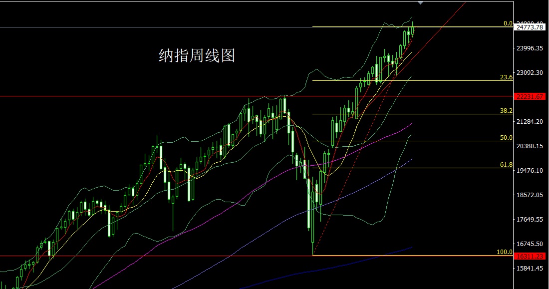 1759701541750719.jpg 纳指.jpg