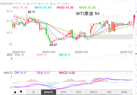 1759810882892994.png oil.png