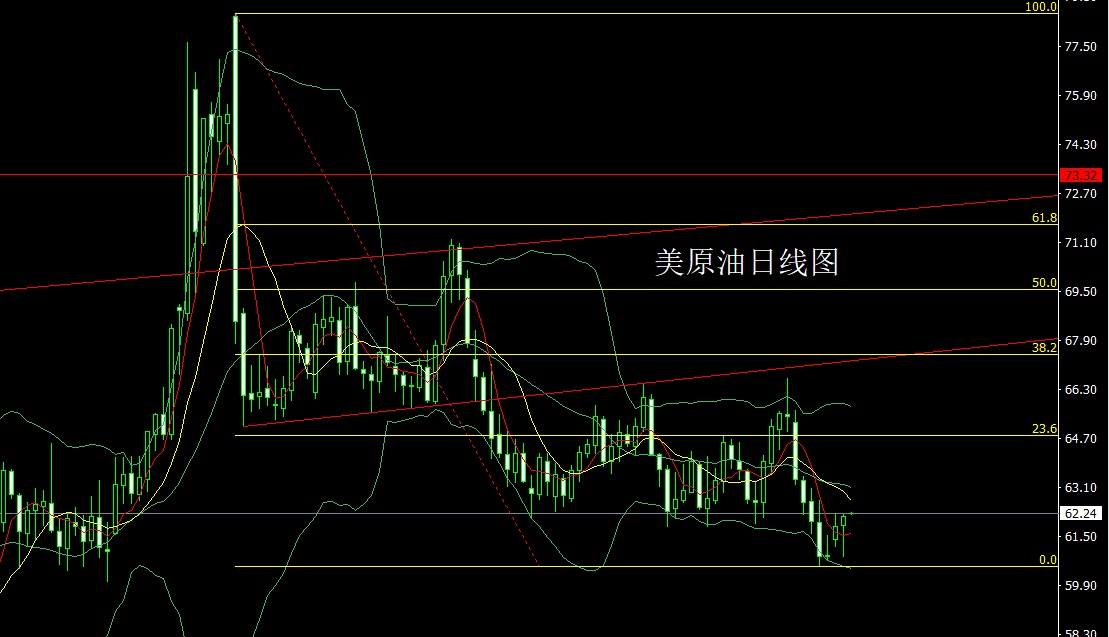 1759876962256112.jpg 美原油.jpg