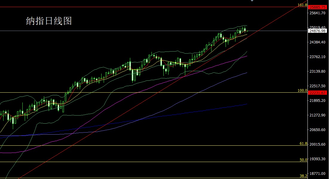 1759877333721551.jpg 纳指.jpg