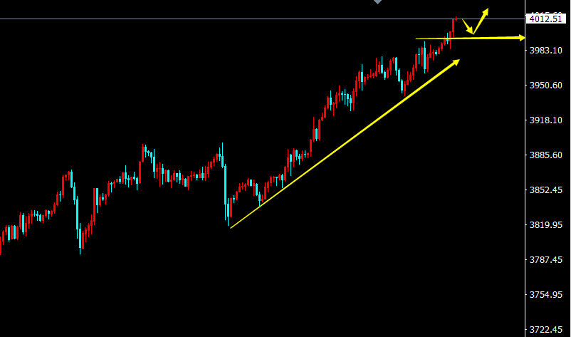 1759894103134050.png 黄金K线.png