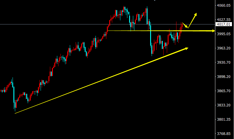 1760171109161037.png 黄金K线.png