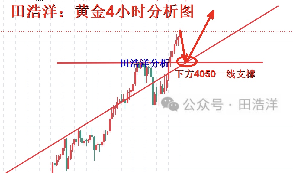黄金4小时分析号.jpg
