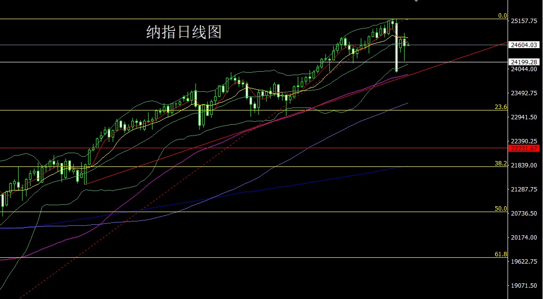 1760482933653063.jpg 纳指.jpg