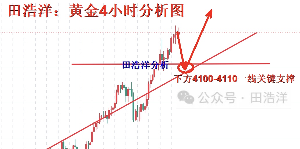 黄金4小时分析号.jpg