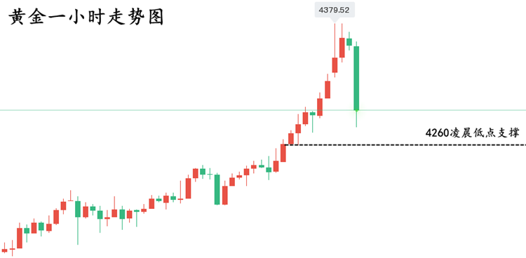 黄金走势图..png