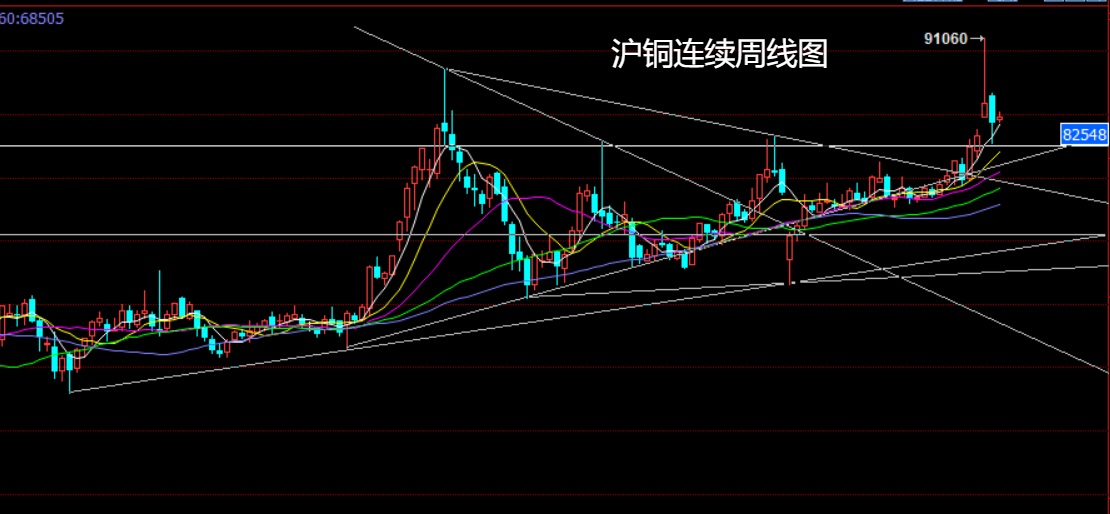 1760753199375320.jpg 沪铜.jpg