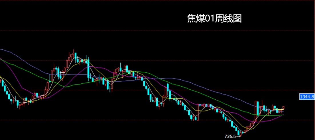 1760755229376365.jpg 焦煤.jpg