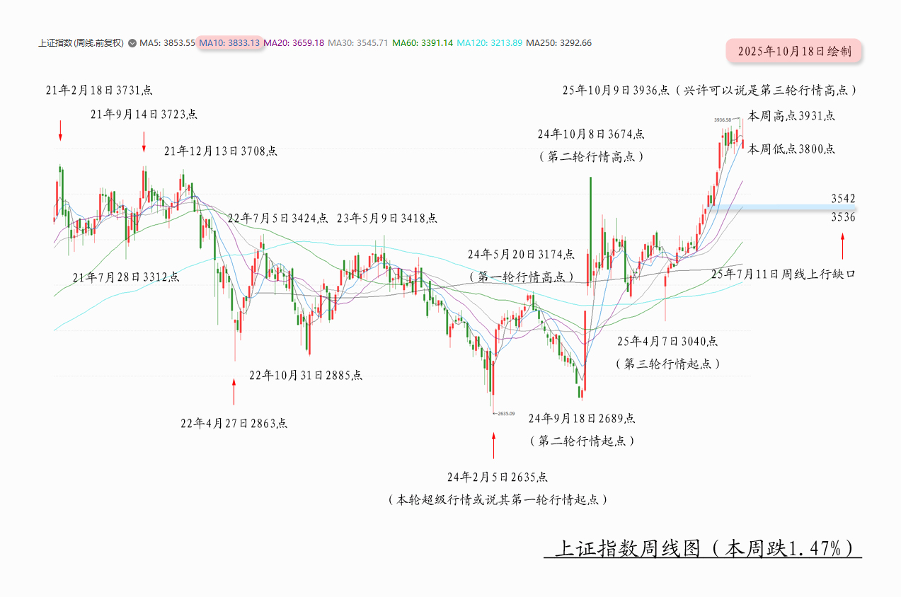 1760781387646887.jpg 阴线02.jpg