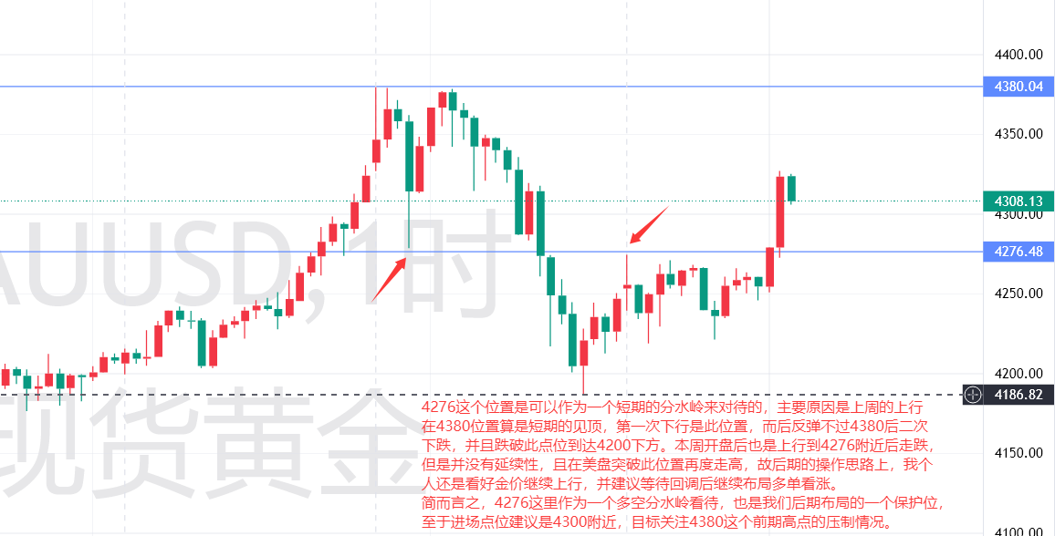 1760967682642058.png 黄金1.png