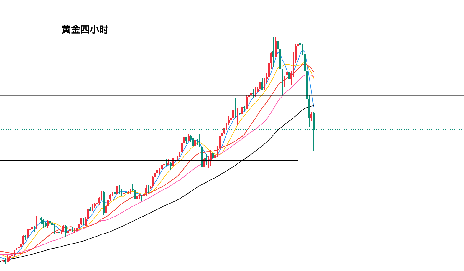 黄金四小时.png