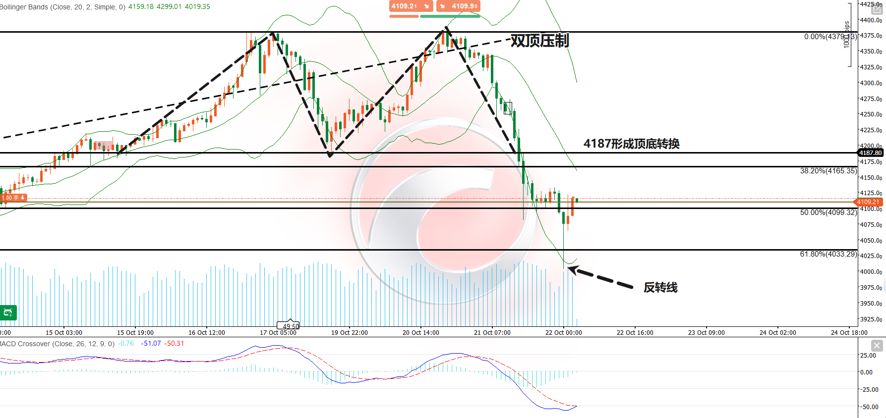 1761103656991297.png 黄金一小时图.png