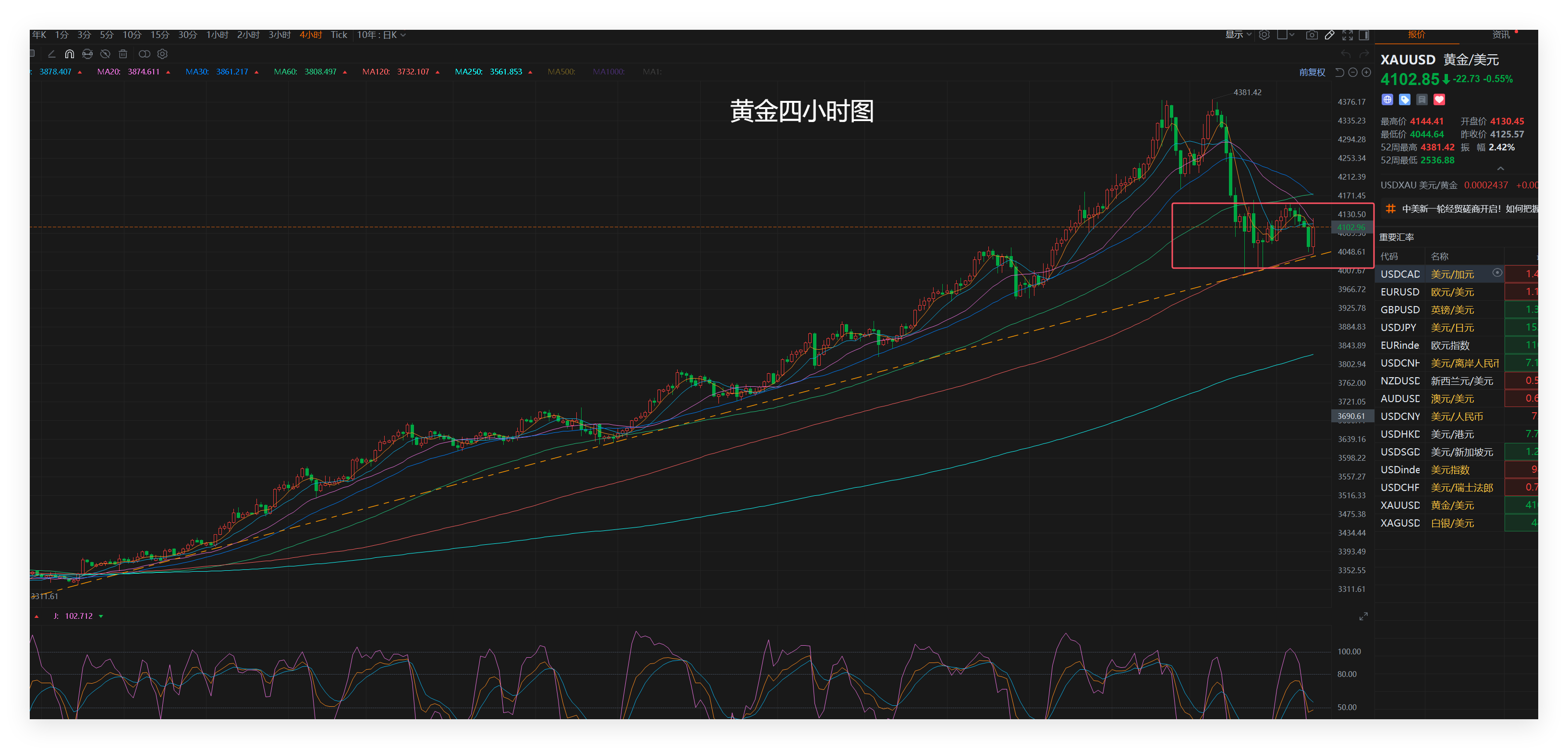 黄金四小时图.png