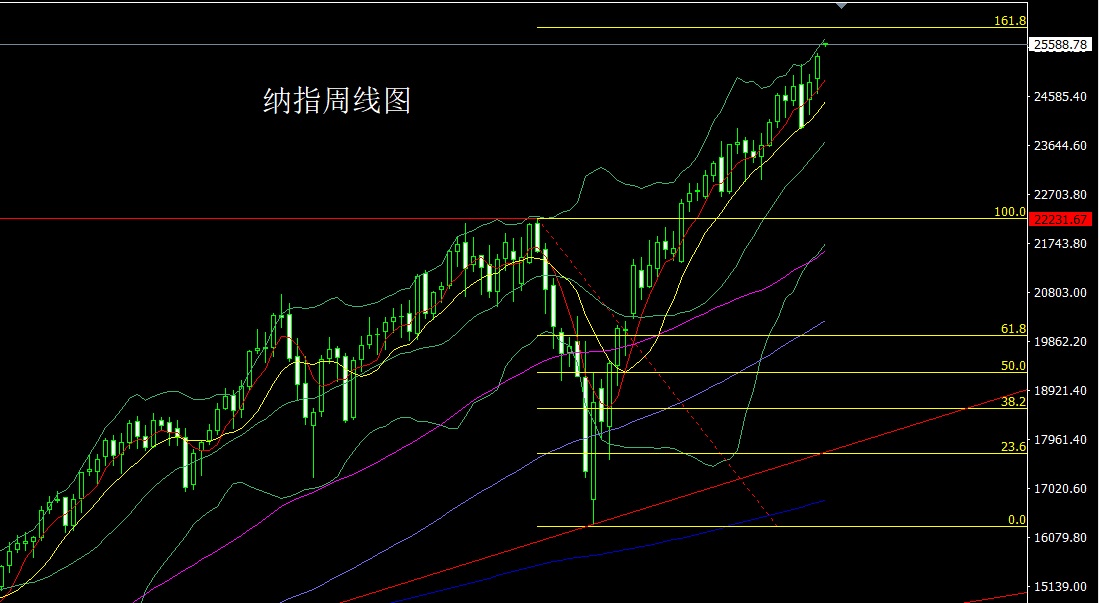 1761518458862574.jpg 纳指.jpg