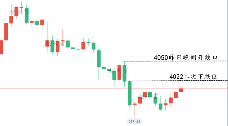 1761613623134169.png 黄金小时线走势图..png