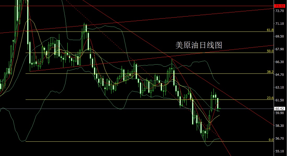 1761692218916483.jpg 美原油.jpg