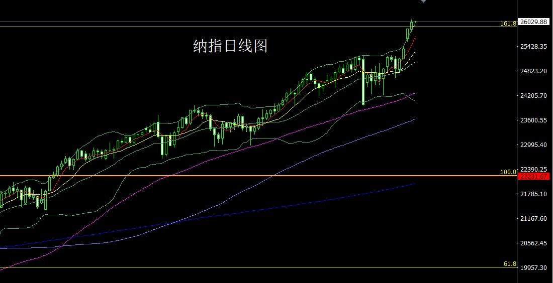 1761692761911154.jpg 纳指.jpg