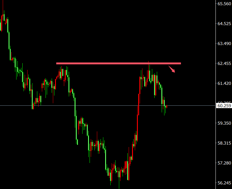 御姐析金：10.29黄金，原油，镑日行情分析及策略