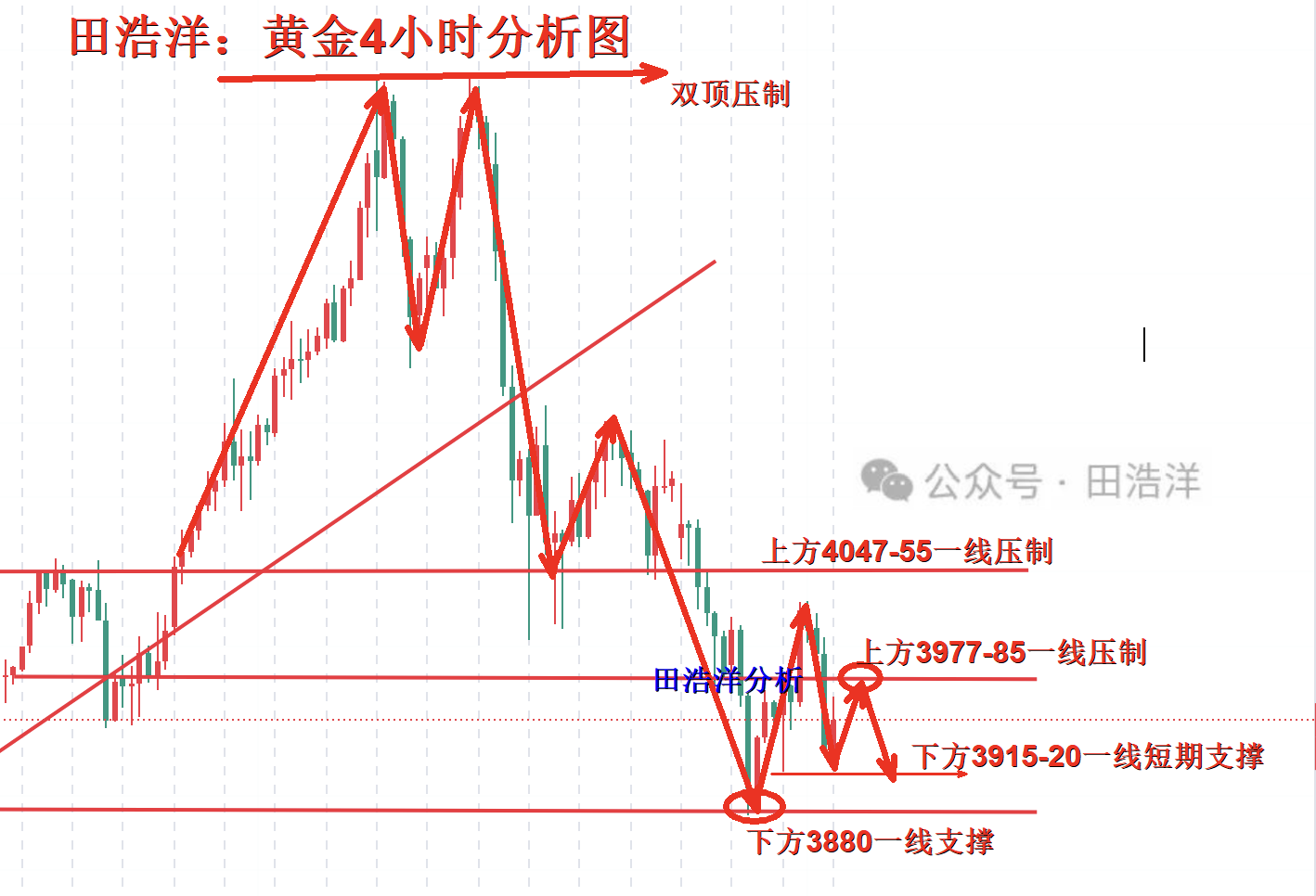 1761814464222834.png 黄金4小时分析号.png