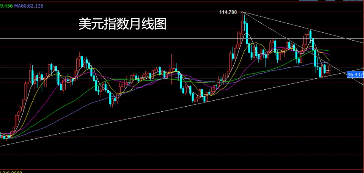 美元指数.jpg
