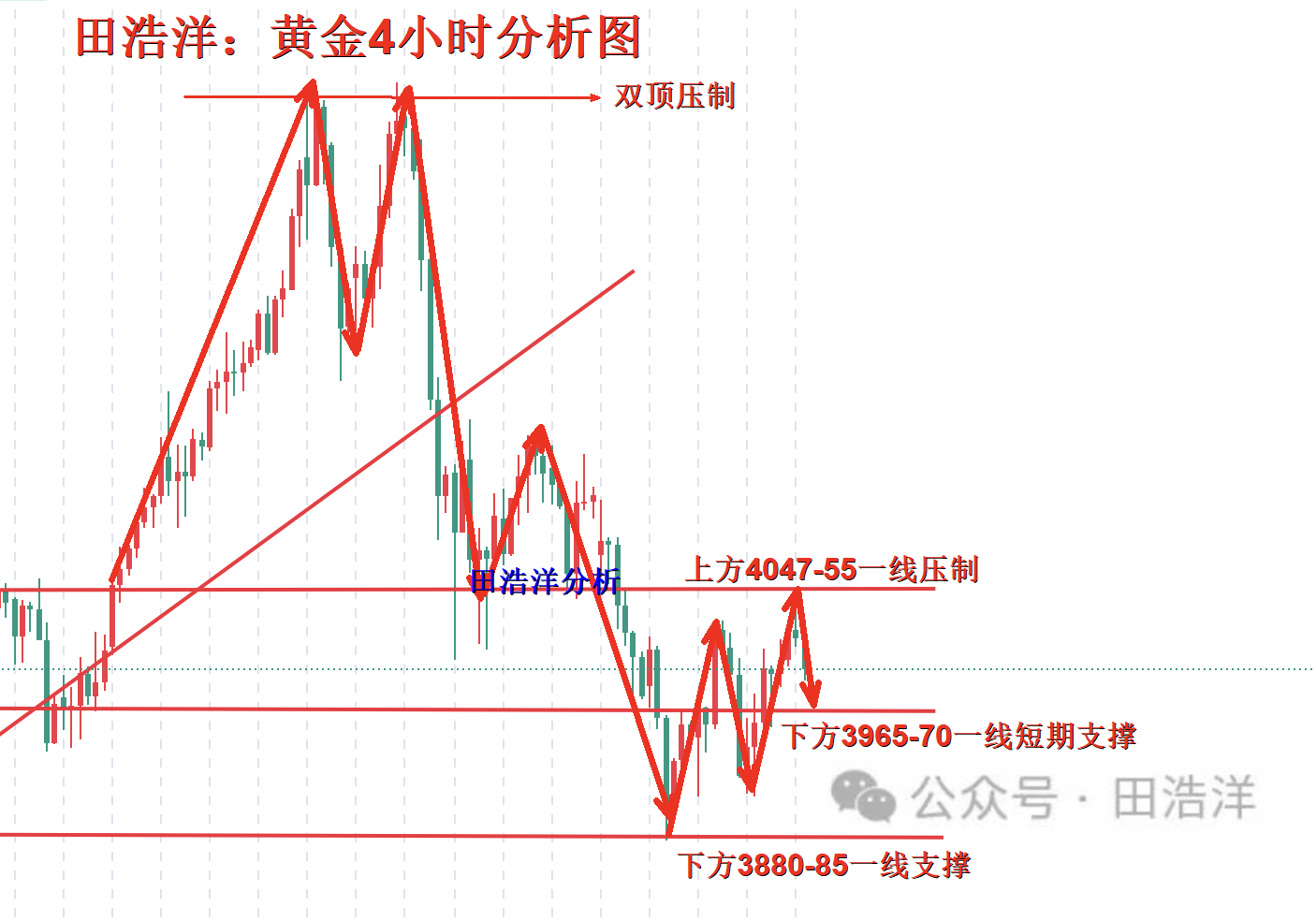 1762136366929377.png 黄金4小时分析号.png