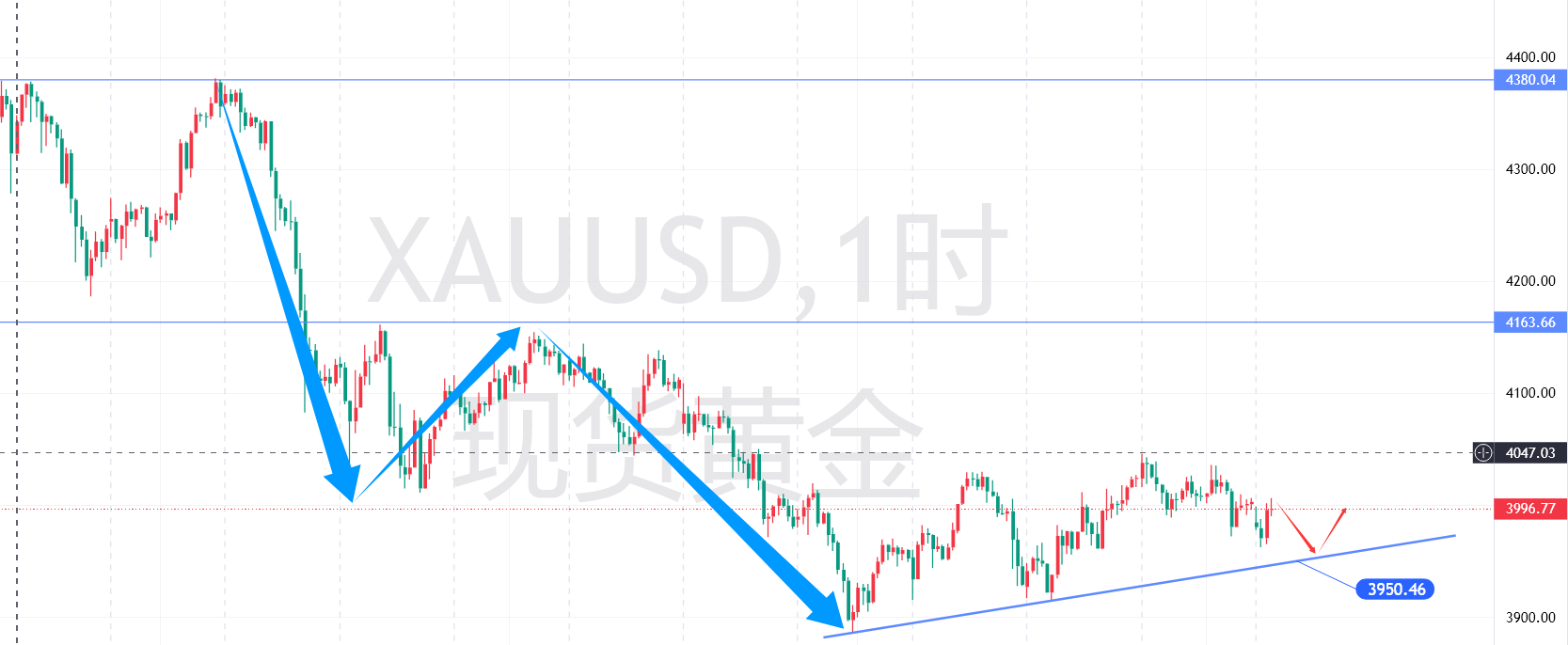 1762137455789242.png 黄金1.png