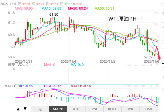 1762386521770000.png oil.png