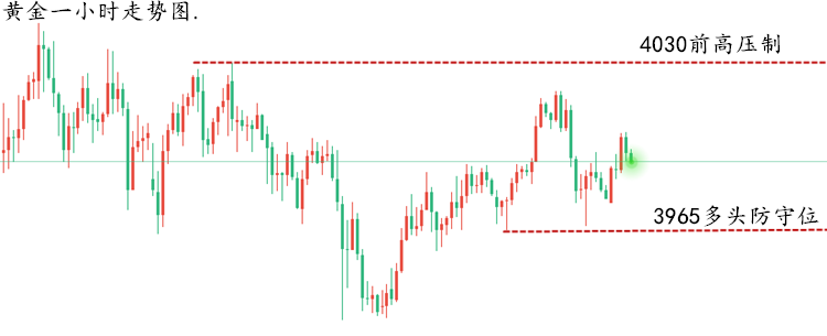 1762485037320637.png 黄金走势图...png