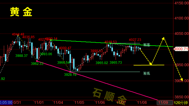 1762604514436289.png 周评黄金.png