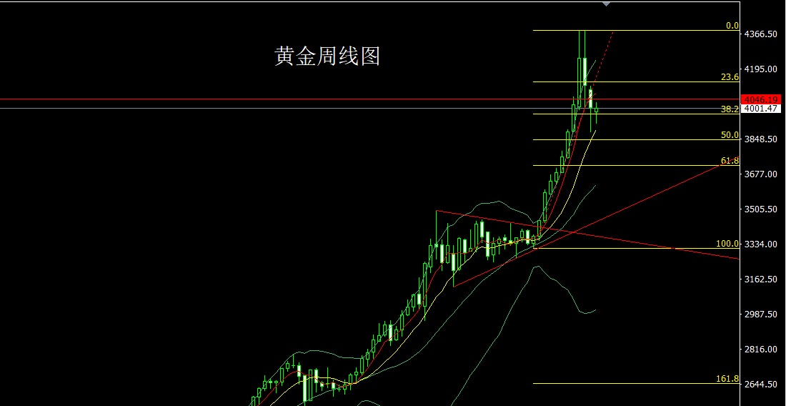 1762726455740049.jpg 黄金.jpg