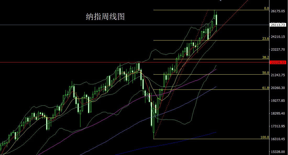 1762727866989712.jpg 纳指.jpg