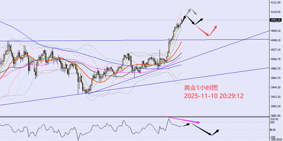 1762777874854799.png xau.png