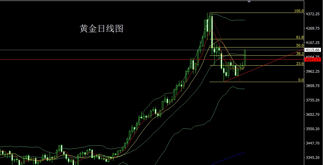 1762813679948010.jpg 黄金.jpg