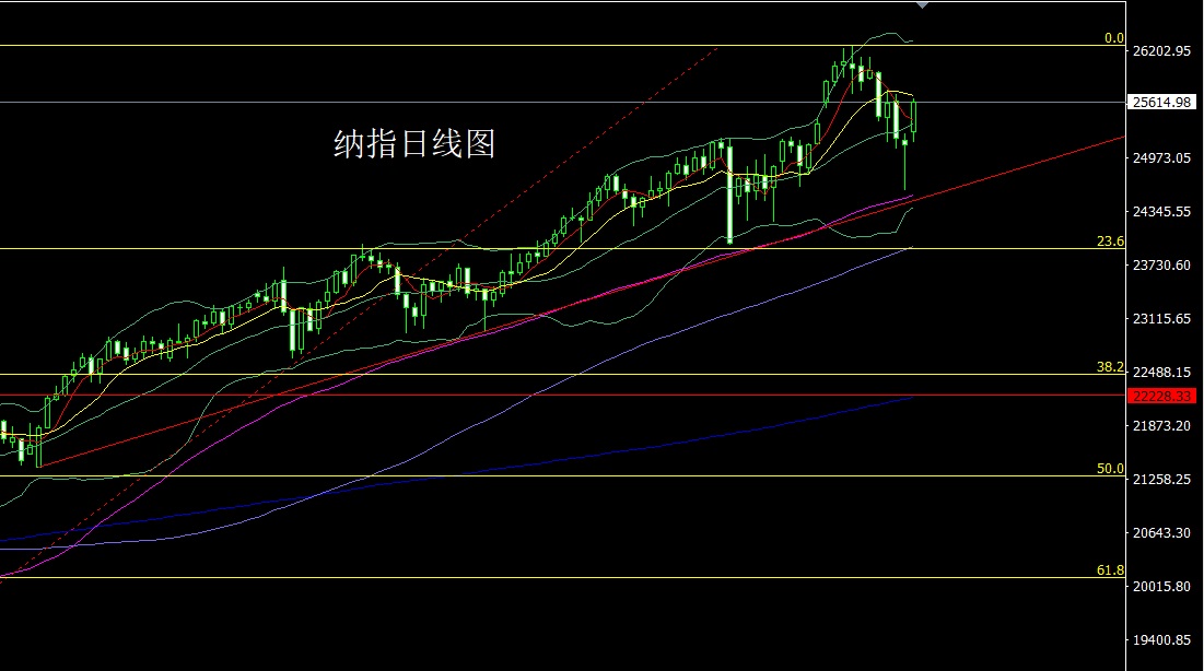 1762815100405671.jpg 纳指.jpg