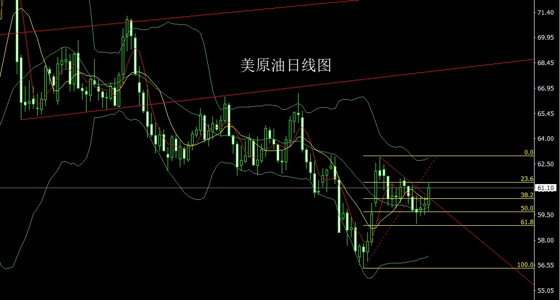 1762901111442140.jpg 美原油.jpg