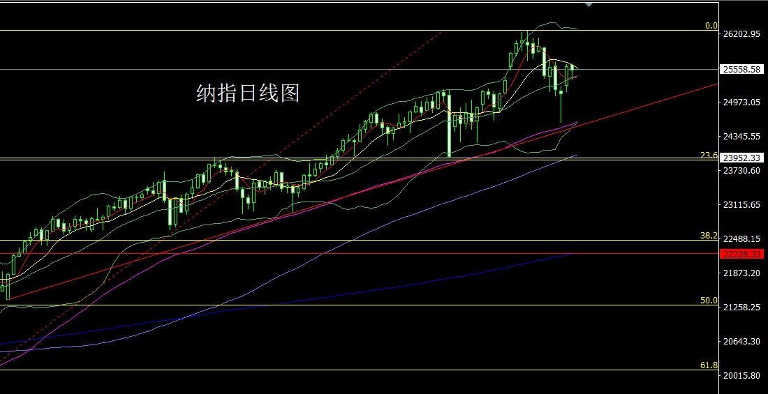 1762902250588268.jpg 纳指.jpg