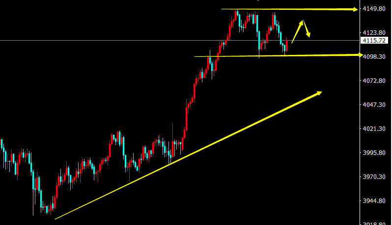 1762931014552517.png 黄金K线.png