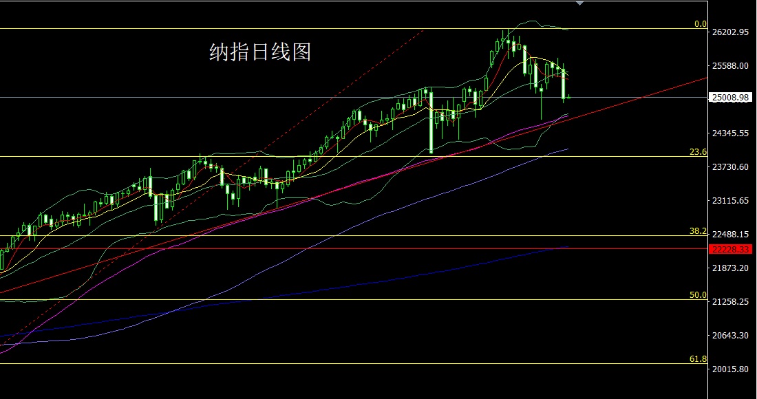 1763078931297210.jpg 纳指.jpg