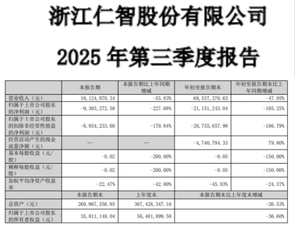 仁智股份  10月30日 季度报告.jpg