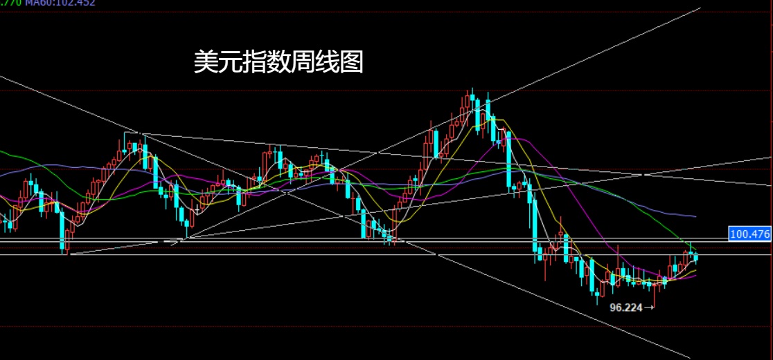 美元指数.jpg